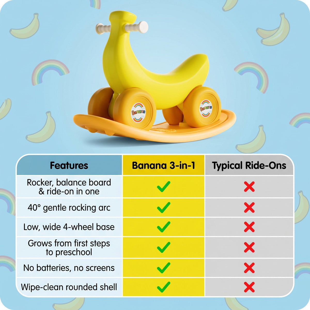 Banan 3w1 – bujak, deska do balansowania i jeździk
